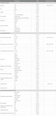 The influence of COVID-19-related resilience on depression, job stress, sleep quality, and burnout among intensive care unit nurses